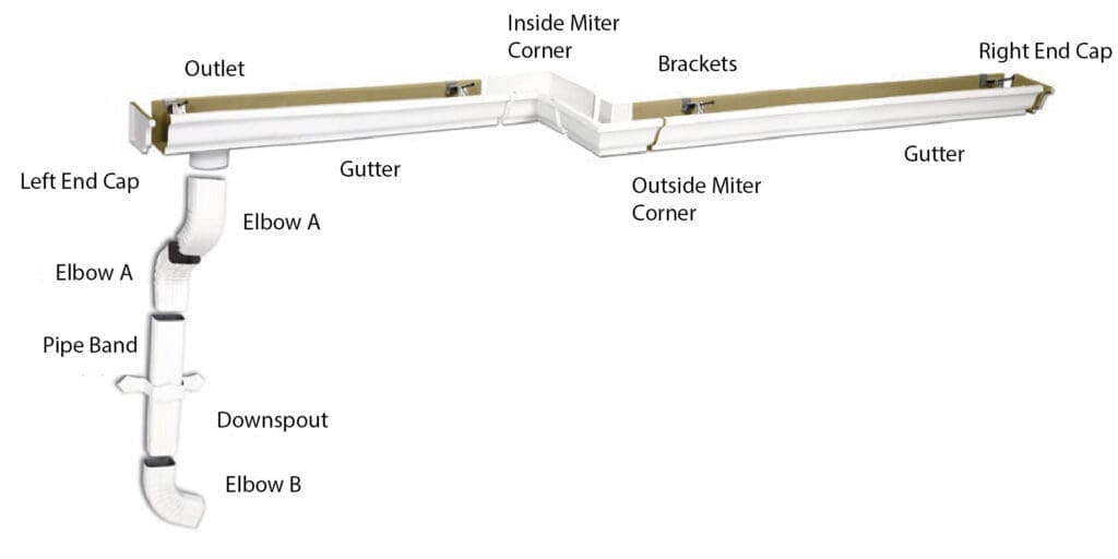 gutter materials near me chicago Gutter material near me